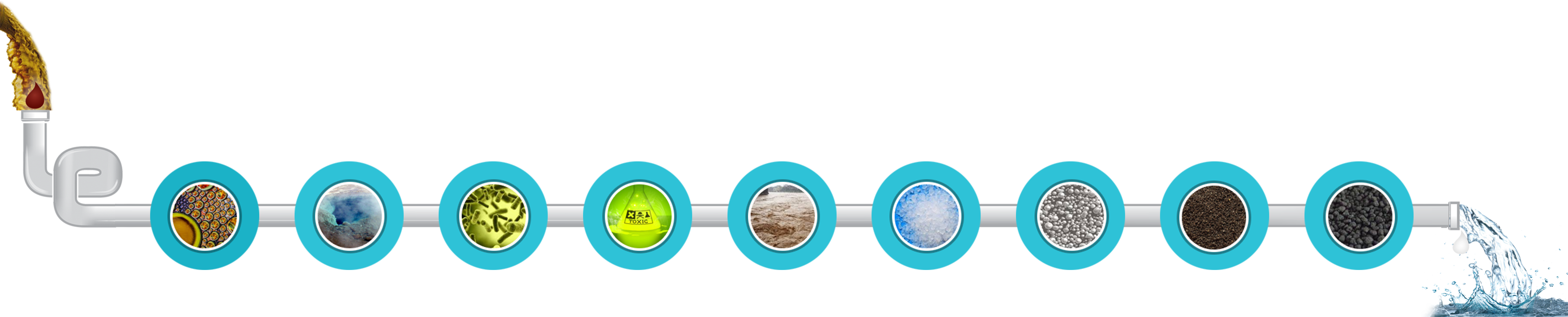 Water Treatment Process