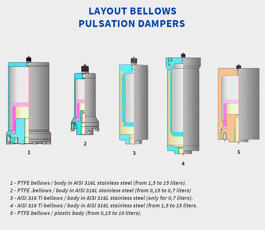 Layout diagram of HIDRACAR bellows pulsation dampers