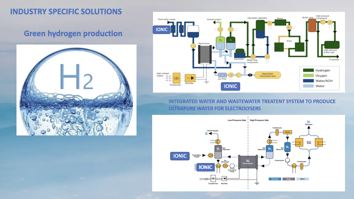 Integrated water system diagram
